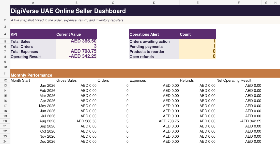 Automated UAE online seller administration workbook dashboard preview